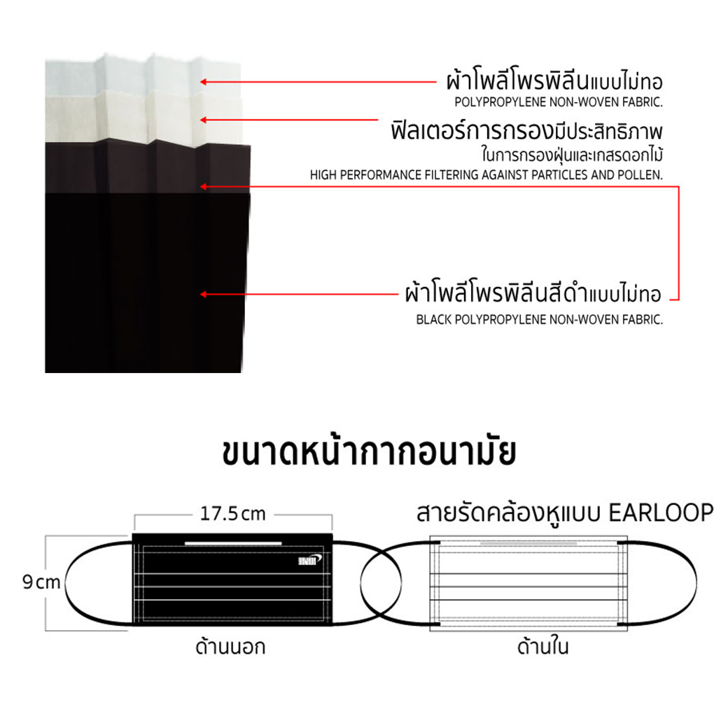 ผ้าปิดจมูก หน้ากากอนามัย Super black